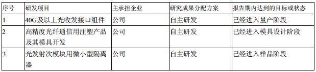 yl23455永利集团(中国)股份有限公司
