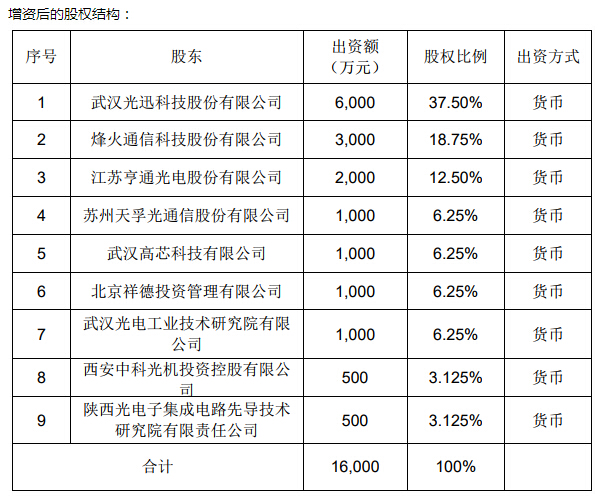 yl23455永利集团(中国)股份有限公司