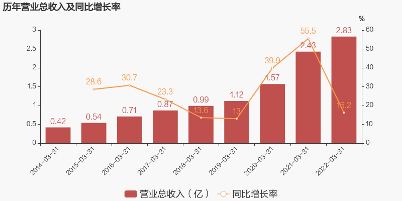 yl23455永利集团(中国)股份有限公司