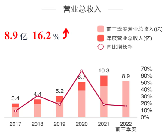 yl23455永利集团(中国)股份有限公司